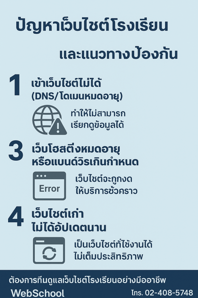 ปัญหาเว็บไซต์โรงเรียนที่พบบ่อย