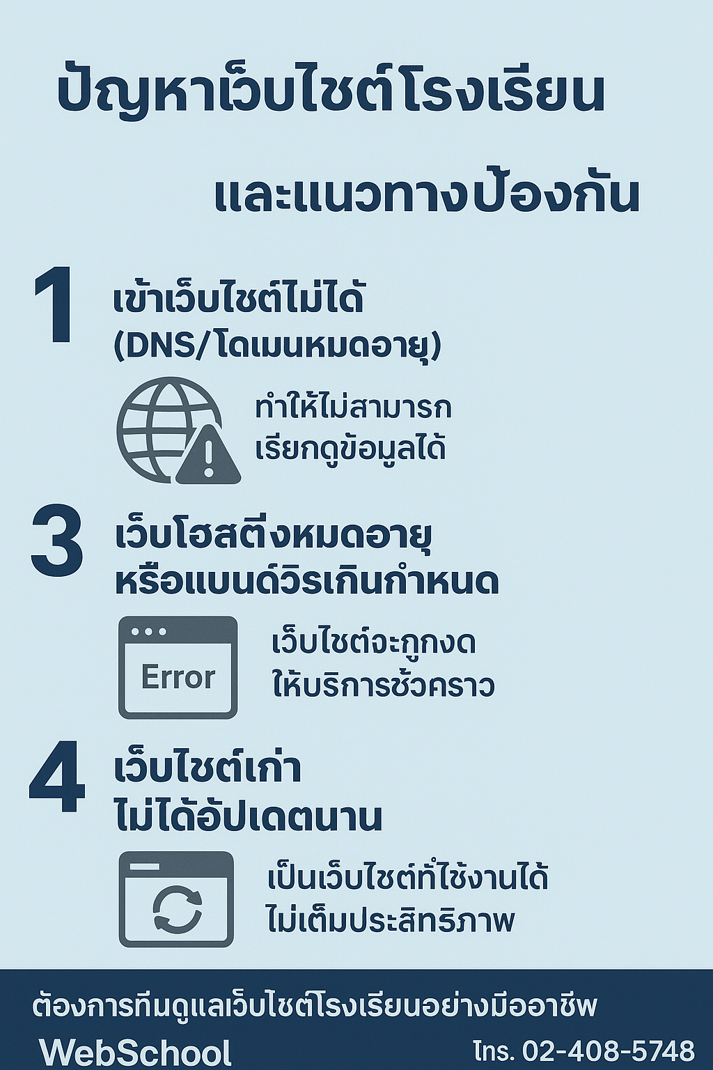 ปัญหาเว็บไซต์โรงเรียนที่พบบ่อย